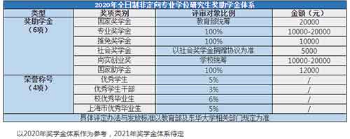 奖助学金体系.jpg