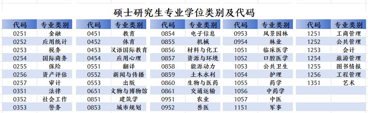 专硕类别及代码.png 专硕类别及代码.png