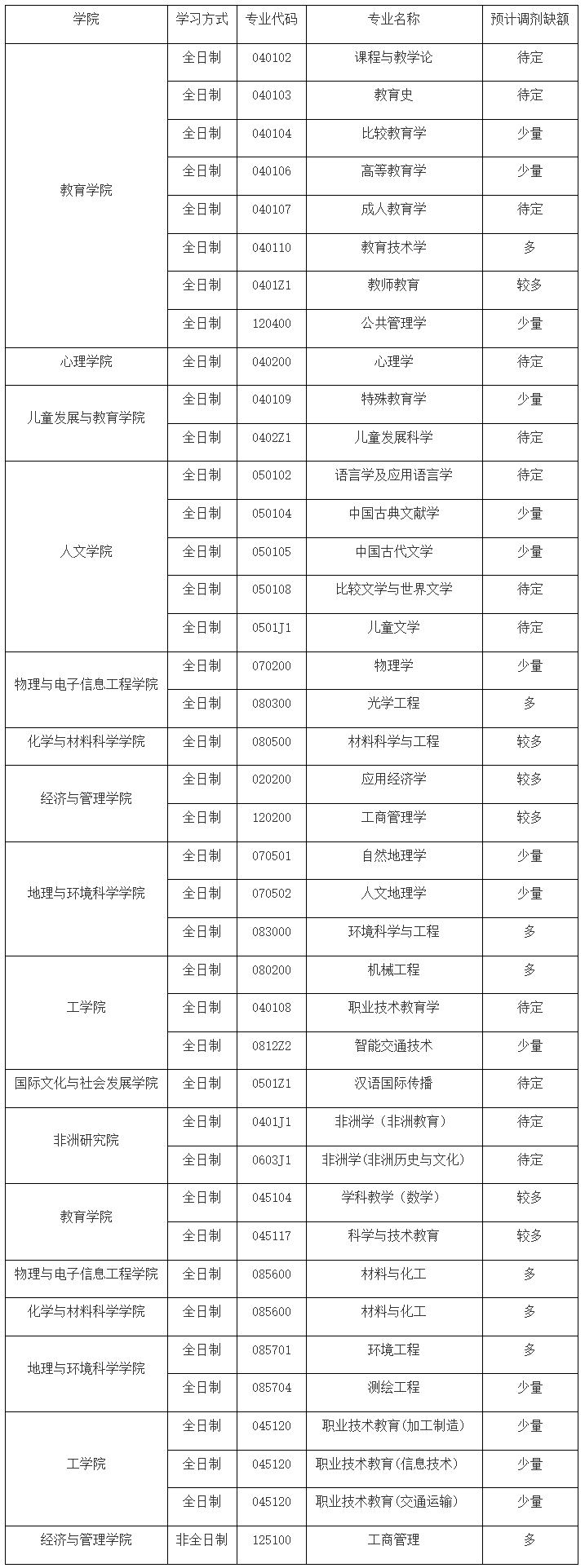 成都大学.png