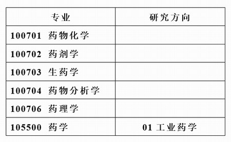 河北医科大学药学院.jpg 河北医科大学药学院.jpg
